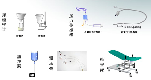 常规的尿动力学检查设备