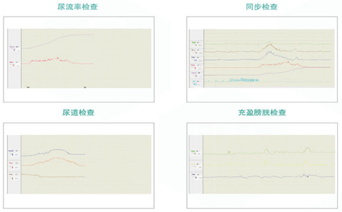 尿动力，尿动力检查项目曲线，尿动力学检查